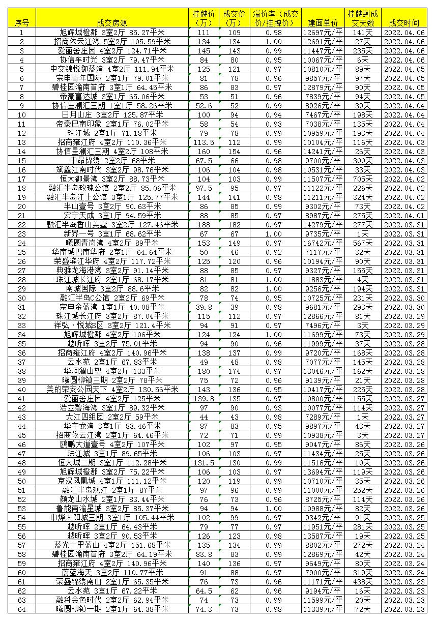 房东降价最新信息,二手房已网签房东突然涨价