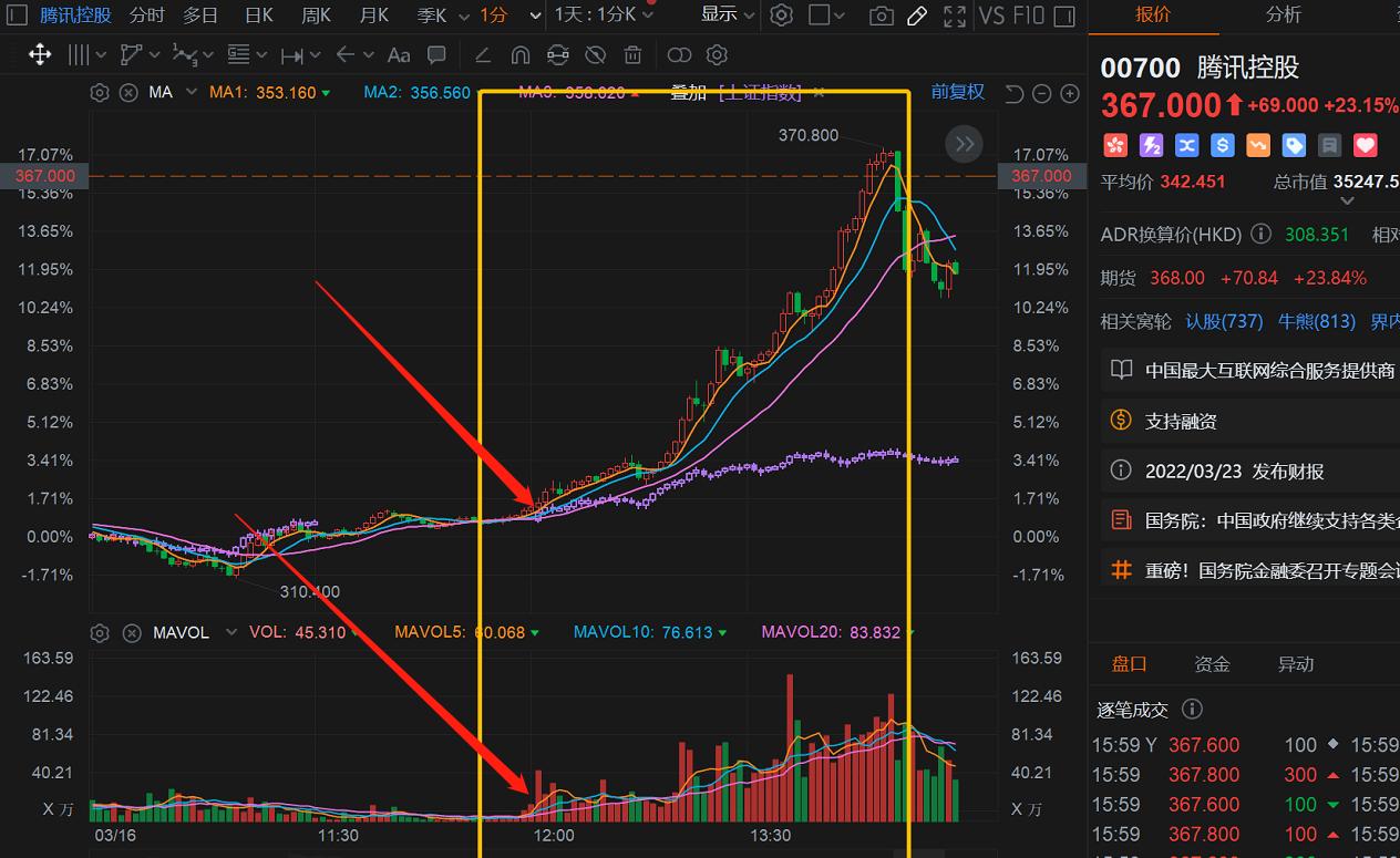 港股60分钟短线买入法,股市奇迹日