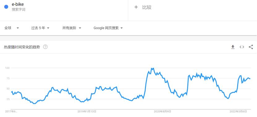 老外都在玩儿的游戏,老外都在玩的游戏