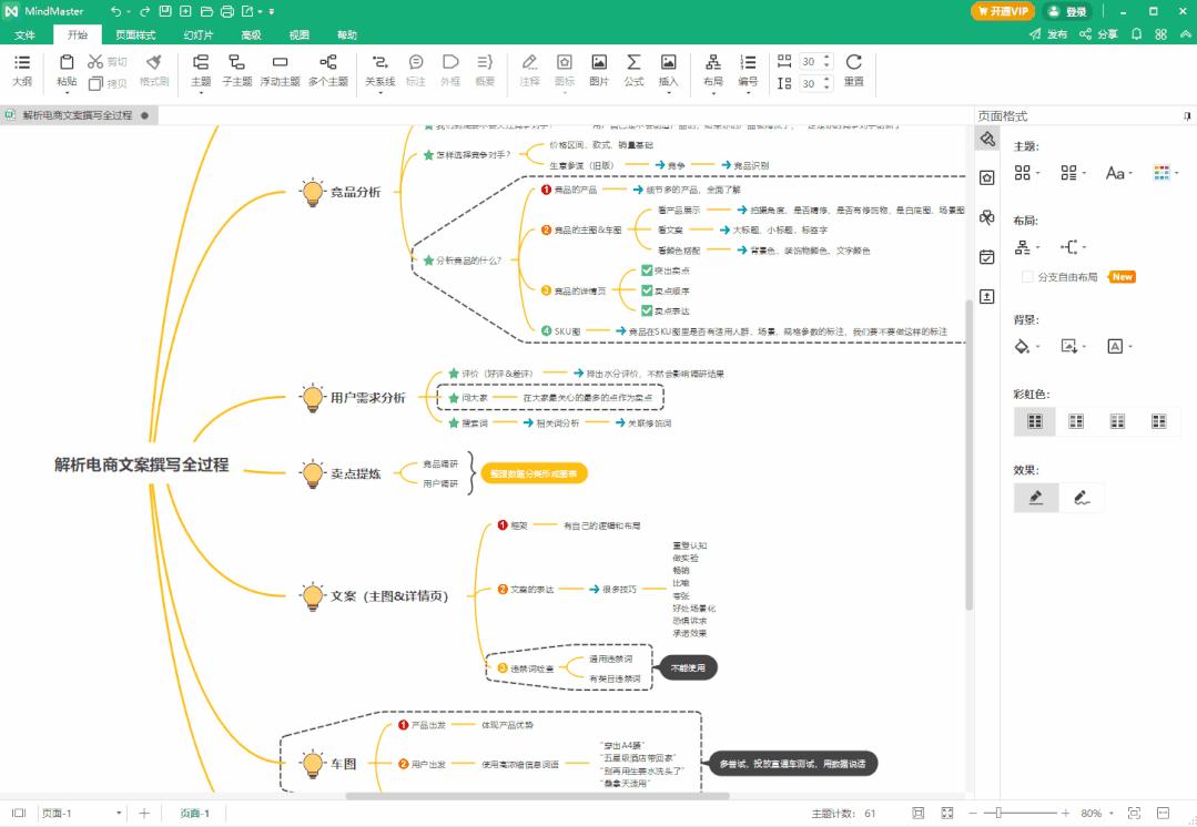 哪个思维导图软件免费又好用,ipad思维导图软件推荐