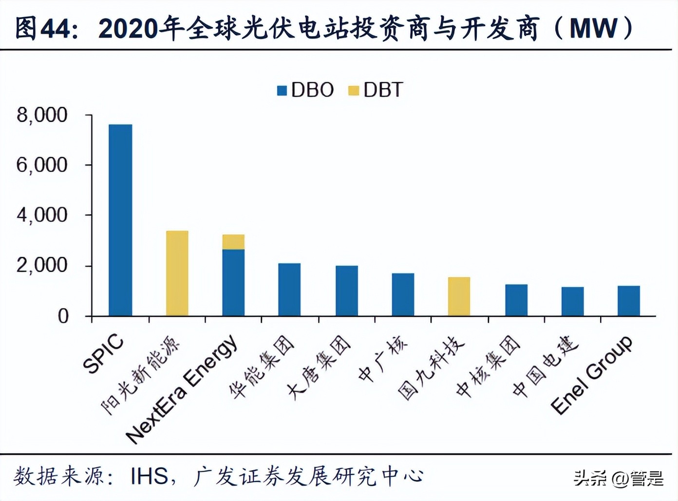 阳光电源新能源开发策略,最新阳光电源趋势分析