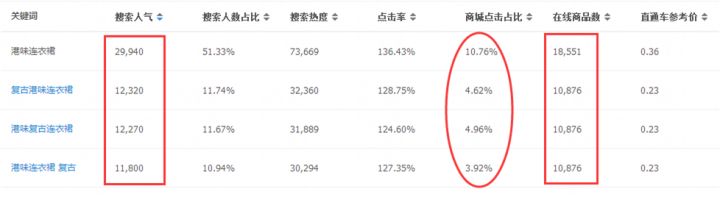 淘宝开店如何运作,淘宝人群定位分析