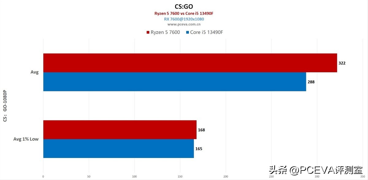千元性价比高的5g手机哪个最好,千元以内最有性价比的处理器