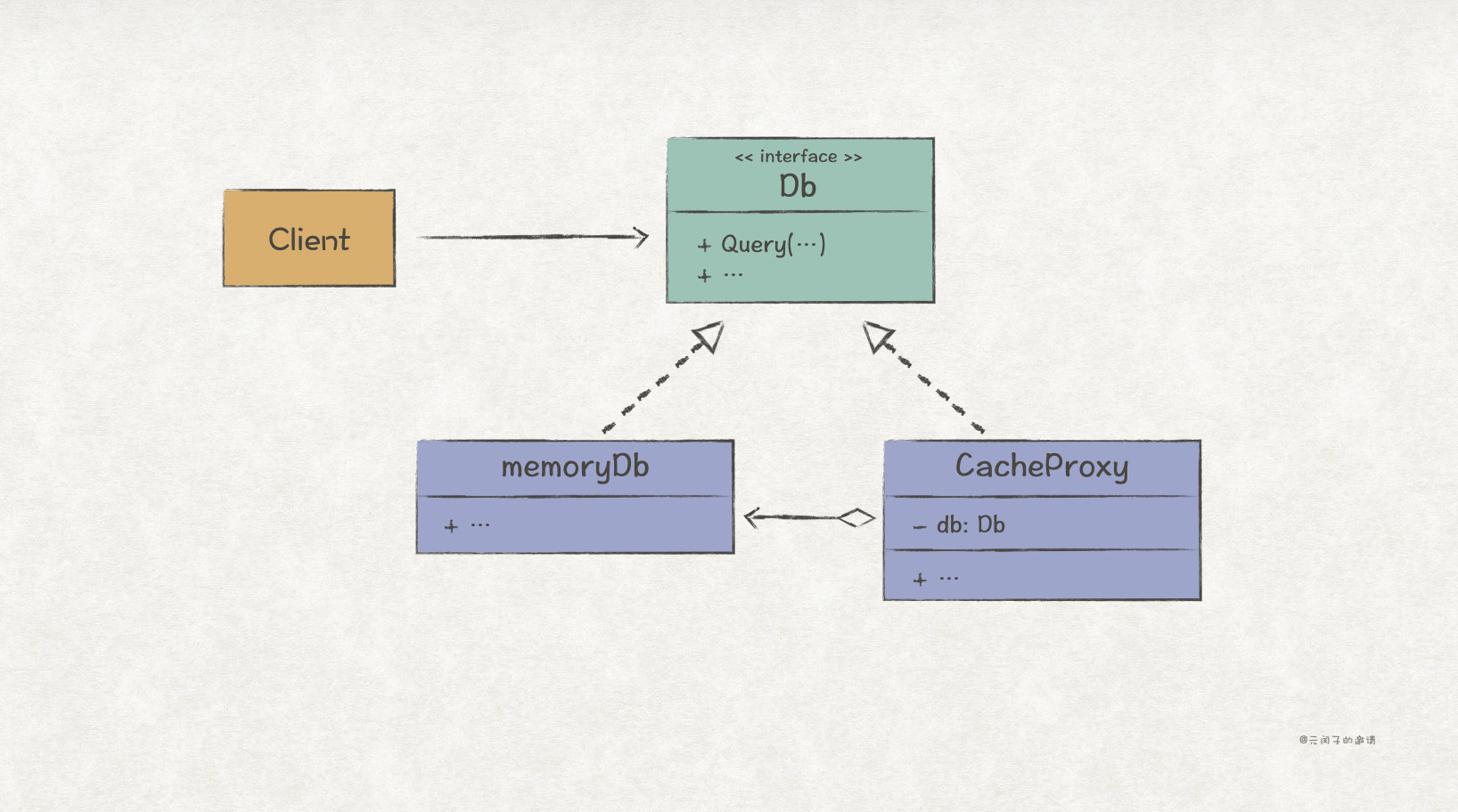gof设计模式怎么样,gof设计模式全称