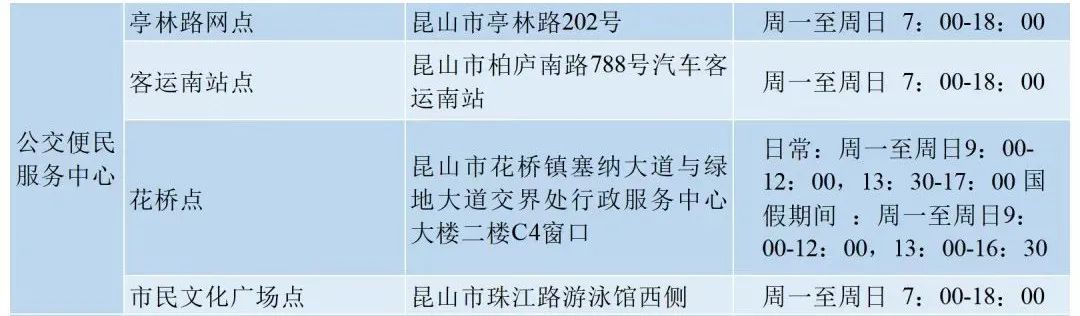 苏州昆山坐地铁用什么支付最方便,昆山地铁怎样付费