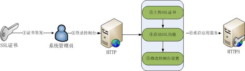 安装过程中出现错误导入证书失败,证书错误没法点击安装