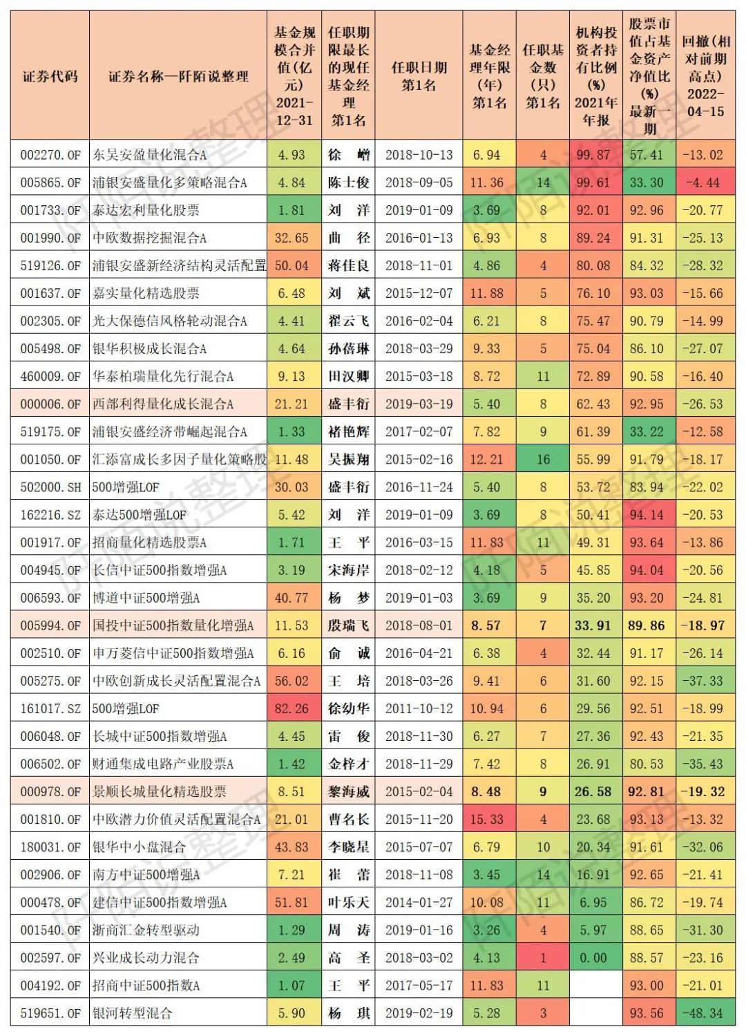 当前低估值板块,值得定投的宽基指数