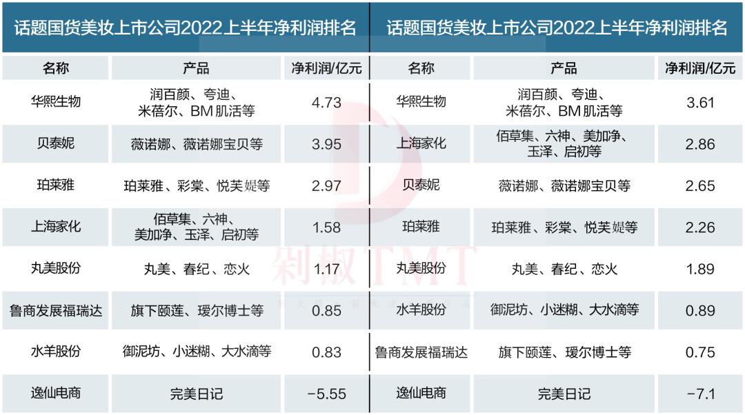 国货美妆市场3000亿是如何逆袭的,国货美妆公司十大排行榜最新