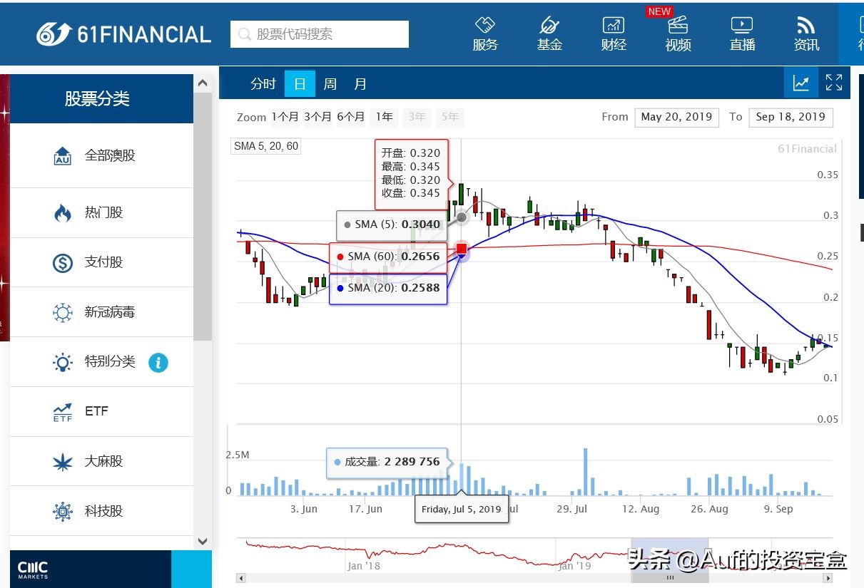 “他是澳洲第一华人杀猪盘！”头条著名投资评论员Auf这样说