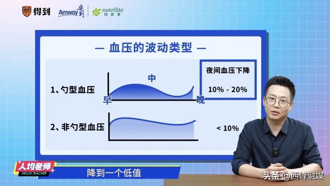 家里老人血压高要准备什么药,家里的顶梁柱一定要注意安全