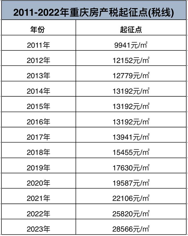 2023年南京房产税减免政策,有房贷房产税怎么交