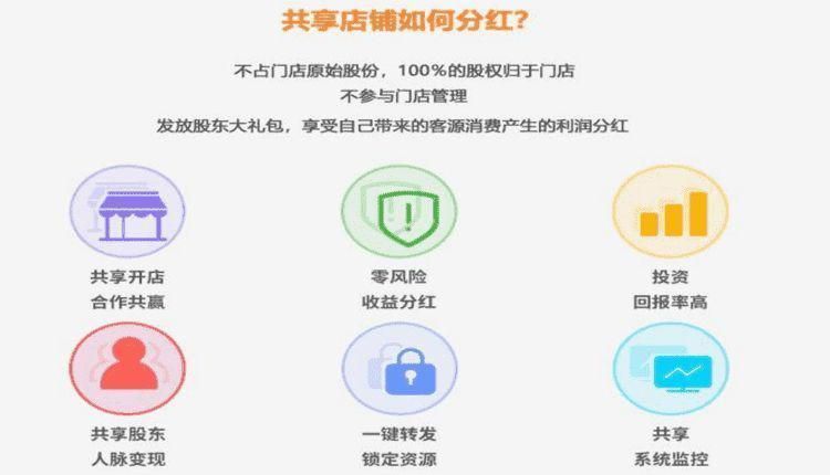 开店筹资金4种途径行不通，不妨考虑共享店铺模式（共享店铺998）