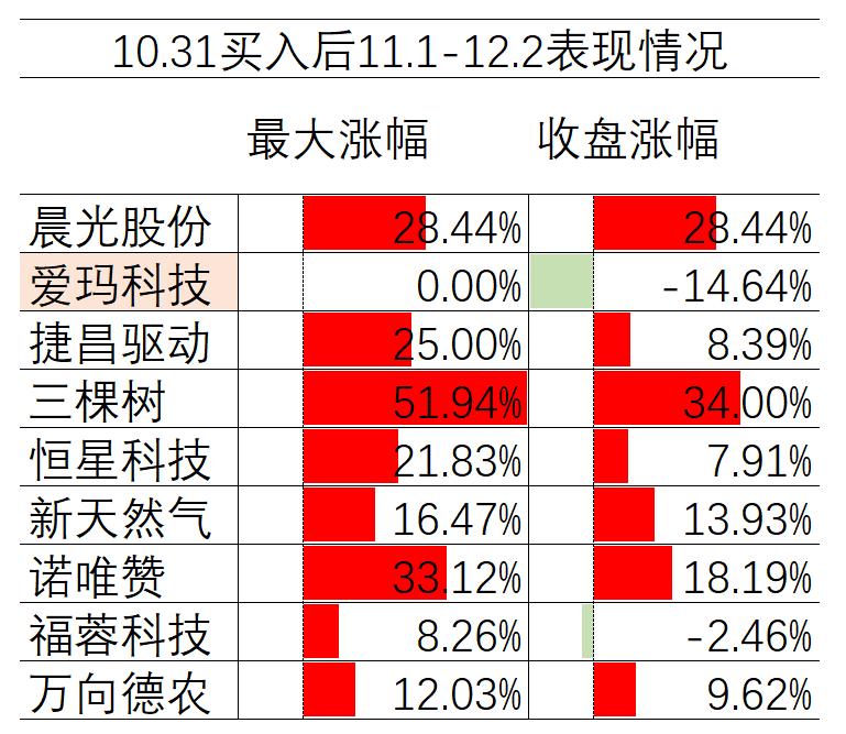 a股投资机会全解析,a股最详细的复盘12.19