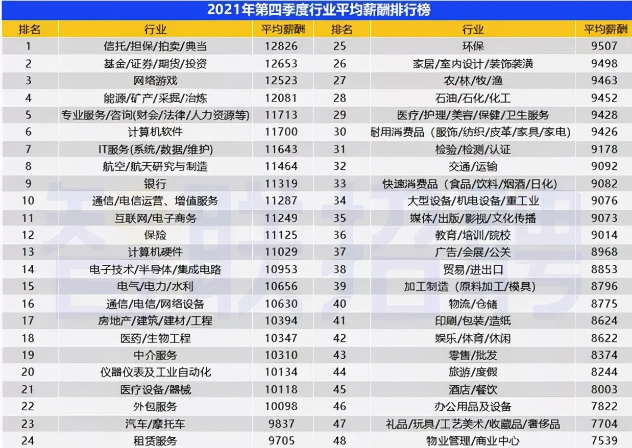 东莞社会平均工资标准2020,东莞2020年月平均工资是多少