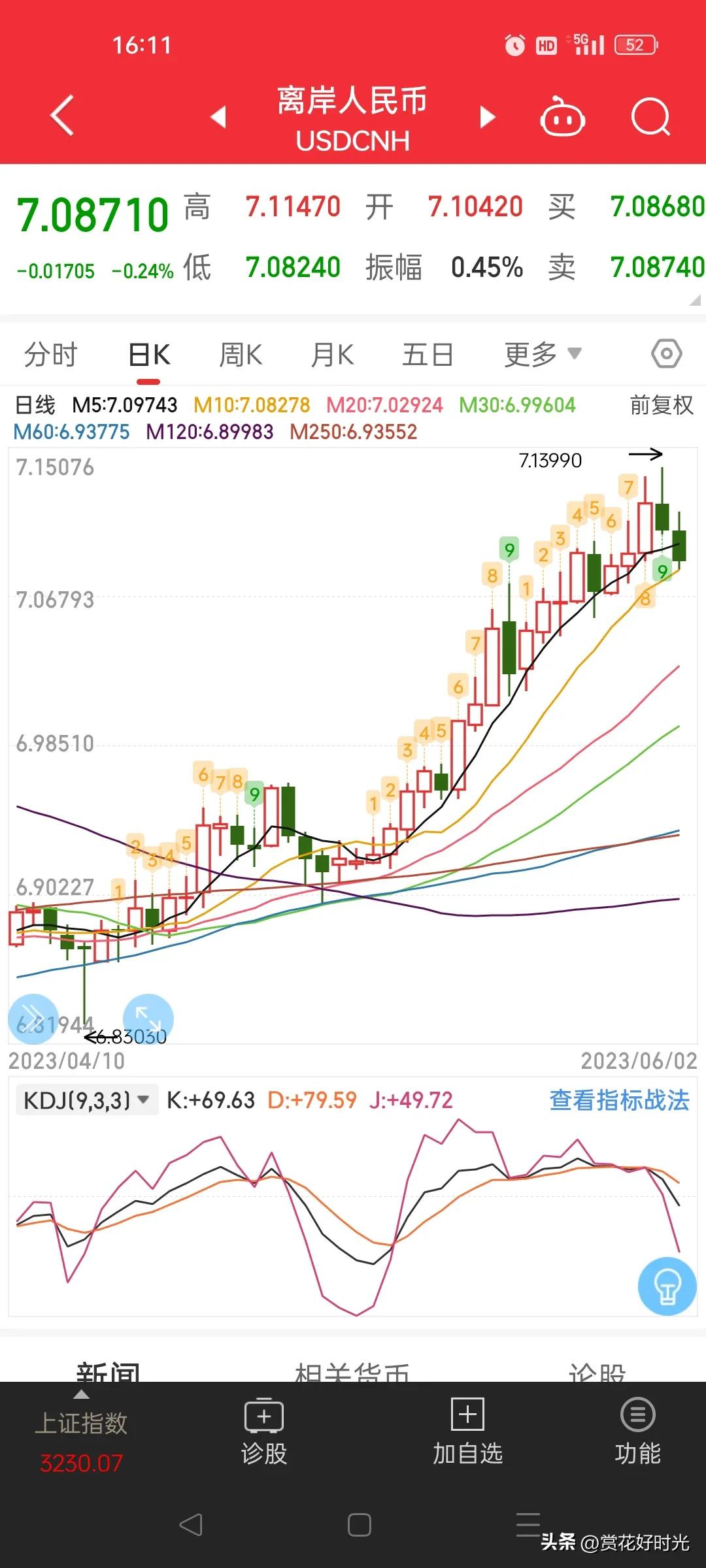 恒生指数涨幅扩大至1%,恒生指数已经止跌回升了吗