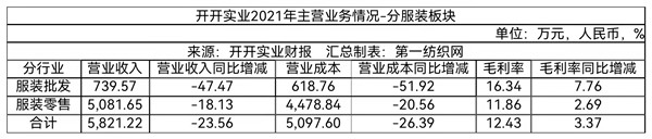 开开实业吞并雷允上,开开公司旗下雷允上的品牌
