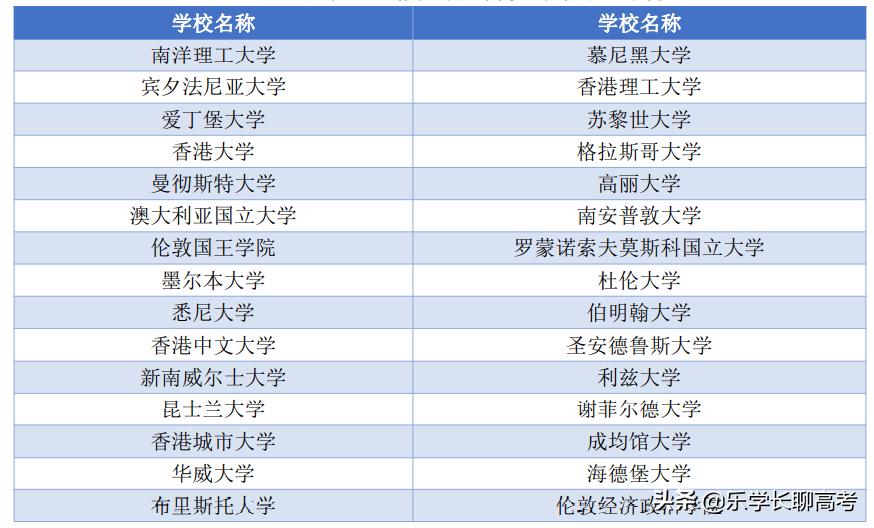 四川外国语大学每月生活费,四川外国语大学毕业条件