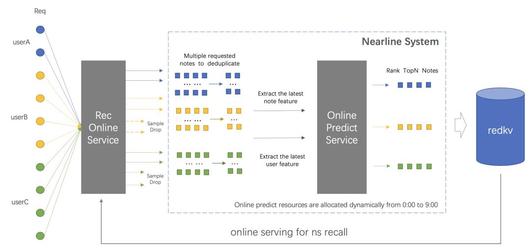 小红书智能推荐精准吗,小红书的推荐机制是怎样的