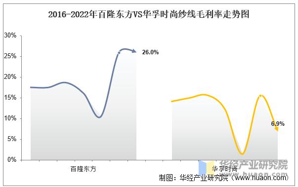 华孚时尚和百隆东方区别,华孚时尚为什么买入百隆东方