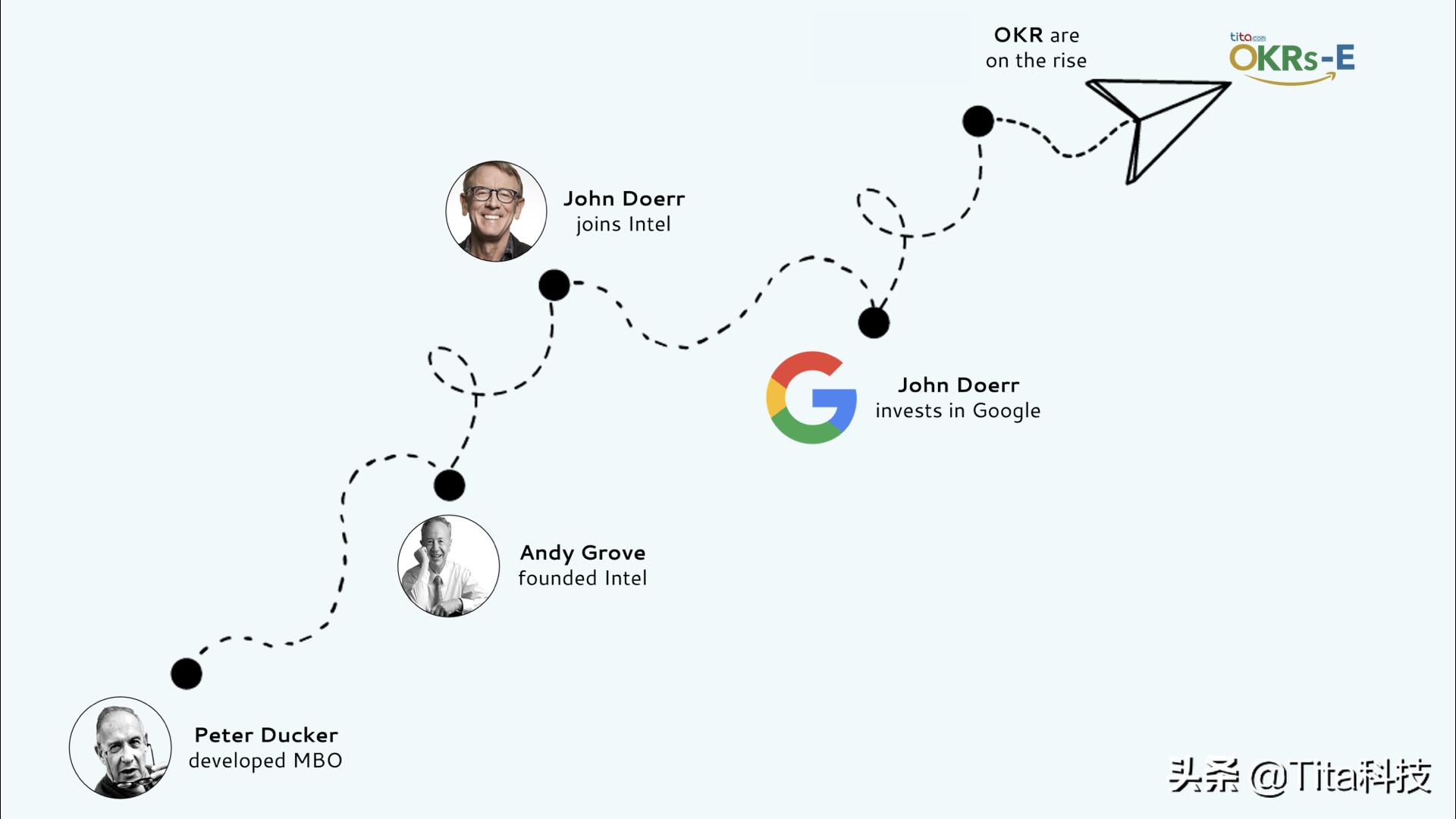 okr和kpi谁好,okrvskpi