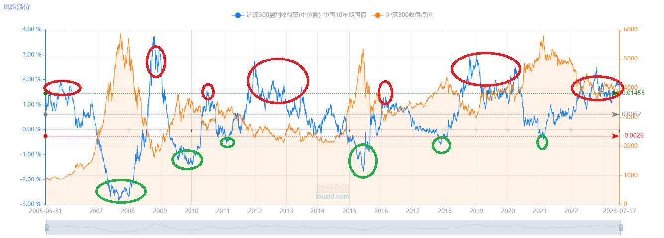 沪深300和纳斯达克投资哪个好,沪深300和纳斯达克指数哪个值得投