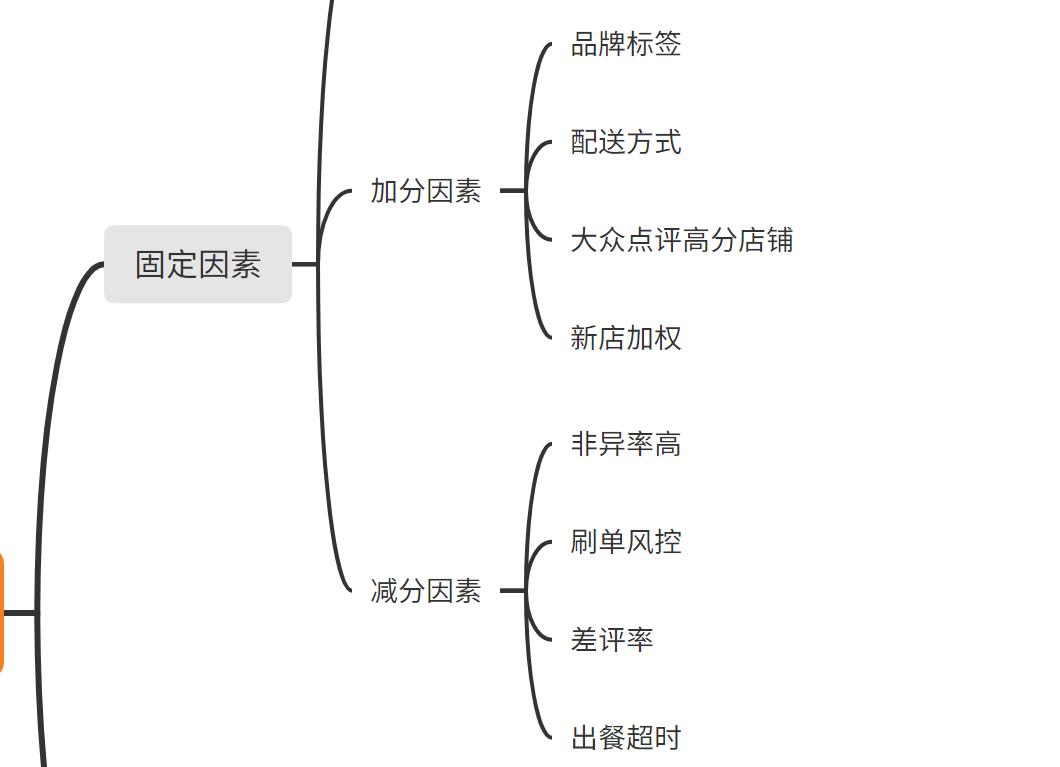 外卖泄露事件,外卖曝光规则