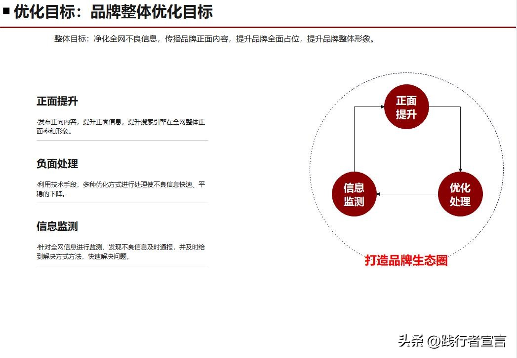 seo营销策划方案seo公司,seo营销战略实际操作点