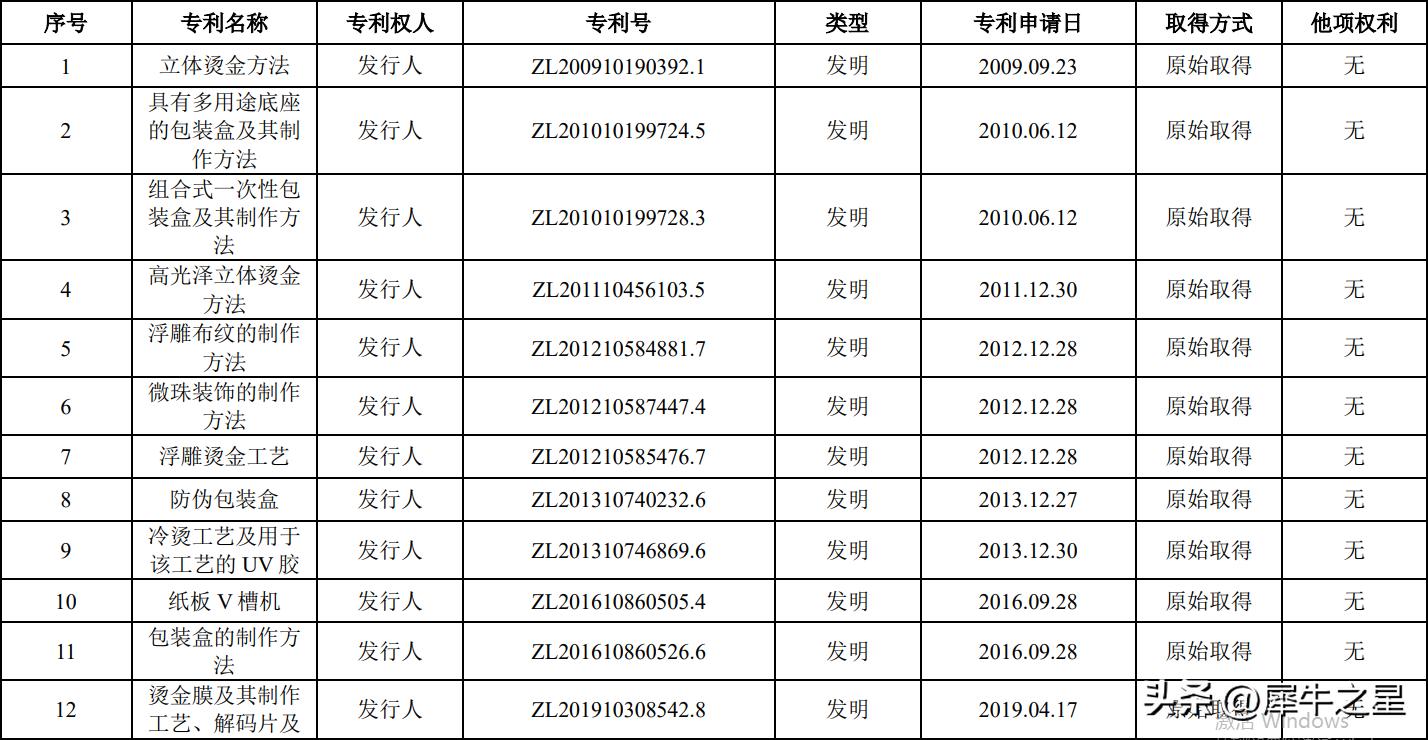 柏星龙创意包装设计深圳会展中心,柏星龙创意包装股份有限公司电话