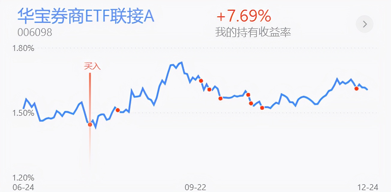 晒收益的视频截图,晒收益图