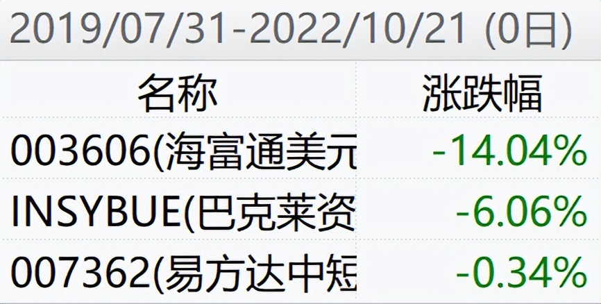 美元债投资,强势美元投资逻辑