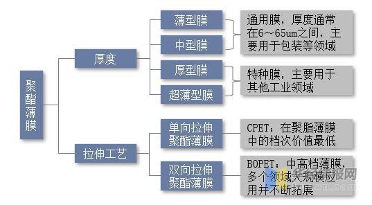 聚酯膜国际市场走向,聚酯薄膜发展前景