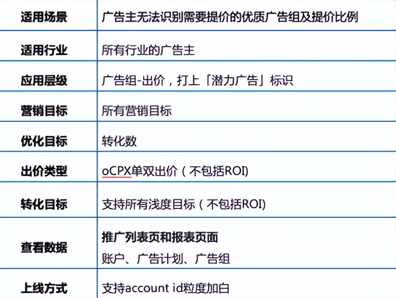 快手信息流广告投放技巧及其优势,怎样提高快手广告权重