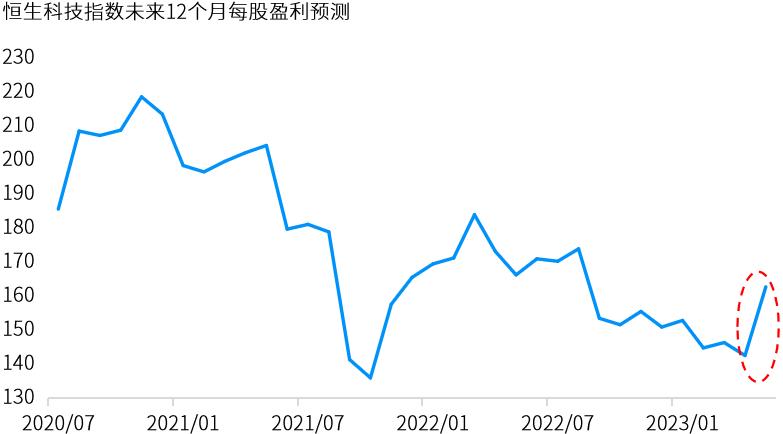 市场洞察一周涨粉190w,股市分析成交量放大创业板创新高