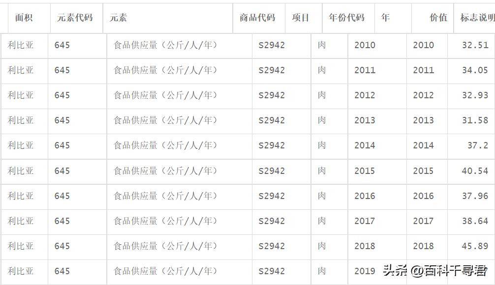 利比亚gdp近20年,利比亚经济实力现状