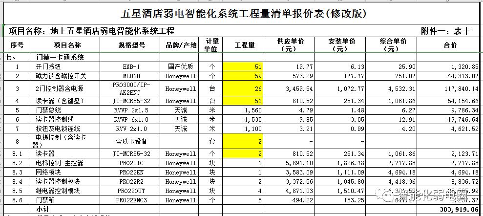 五星级酒店弱电项目多少钱一平方,弱电工程量清单编制及案例