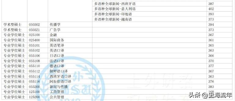 34所考研复试线低于国家线的大学,2021年985和211大学机械复试线