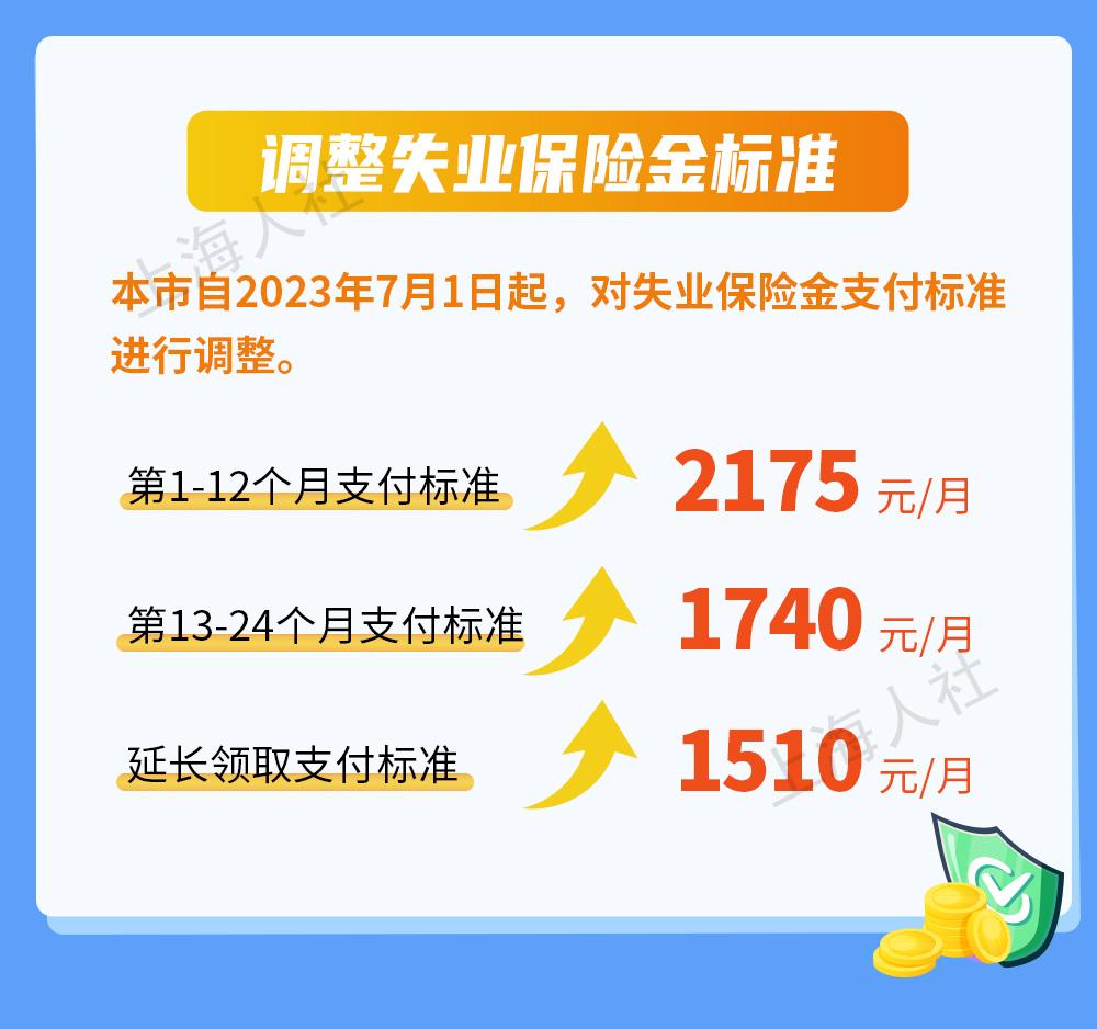7月1日起，上海将调整部分民生保障待遇标准、最低生活保障等社会救助相关标准、医保待遇相关标准
