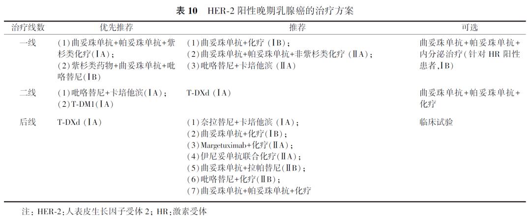 史上最强科普乳腺癌的防与治,乳腺癌治疗指南最新版全文
