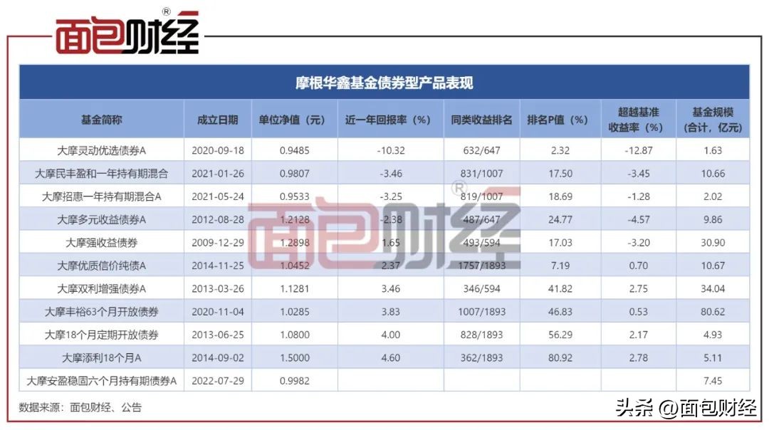 摩根士丹利华鑫基金怎么样了,摩根士丹利华鑫基金股权变更