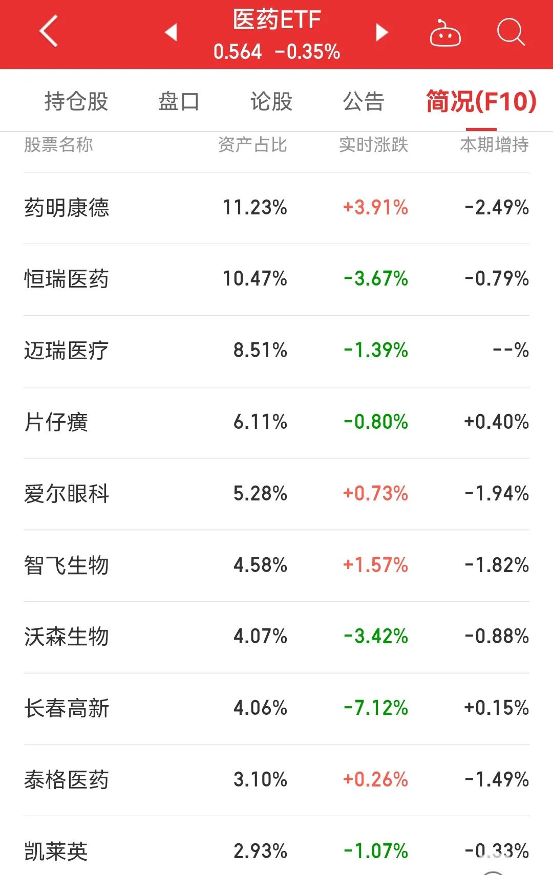 医药行业估值,美国医药行业估值