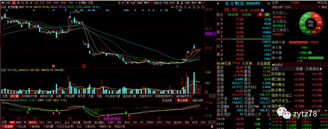 股票市场入门视频,股票市场入门书