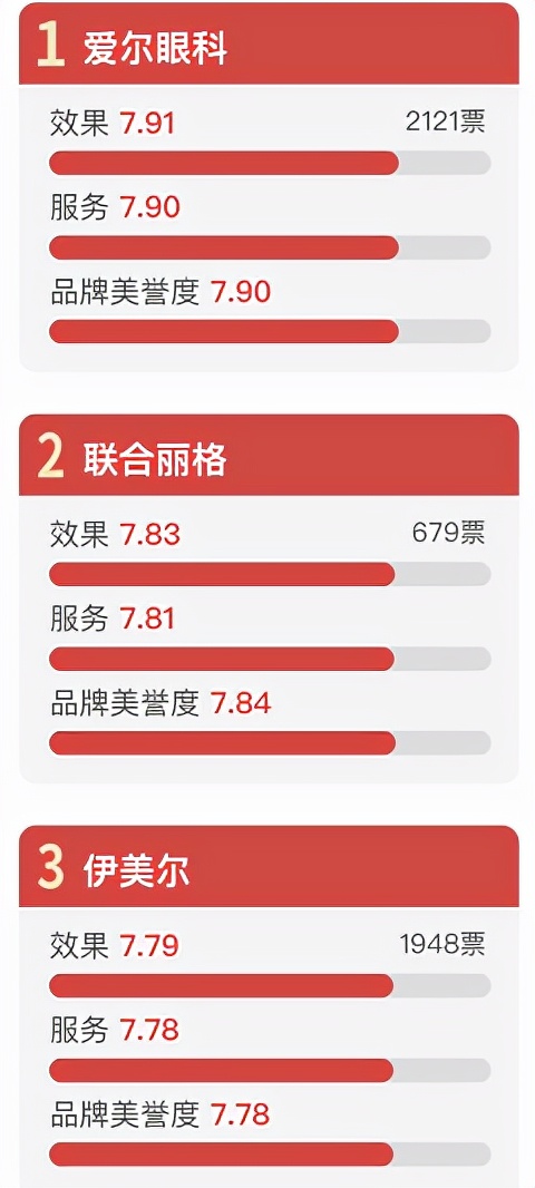 315医美乱象曝光整治山东,315医美乱象曝光整治后续