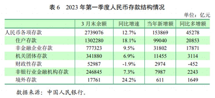 低利率市场怎么投资,低利率下如何投资理财