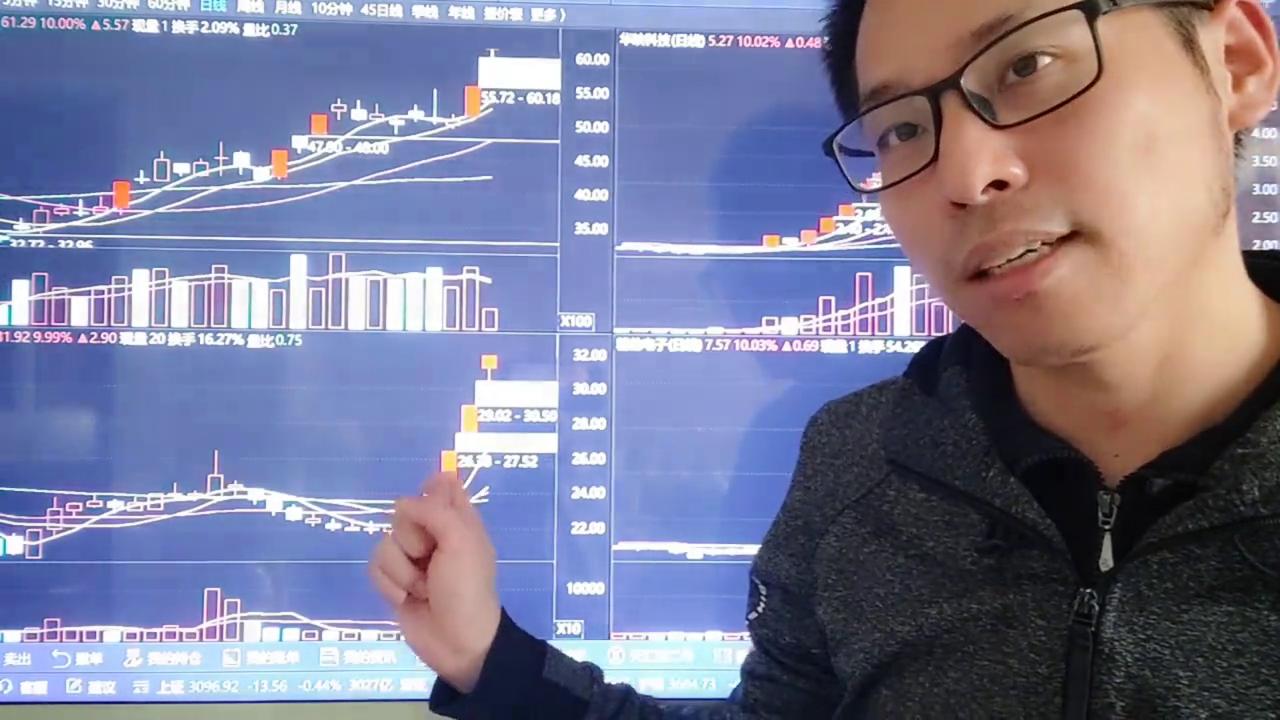 盘面新高突破最新预判,如何看懂盘面所要表达的信息干货