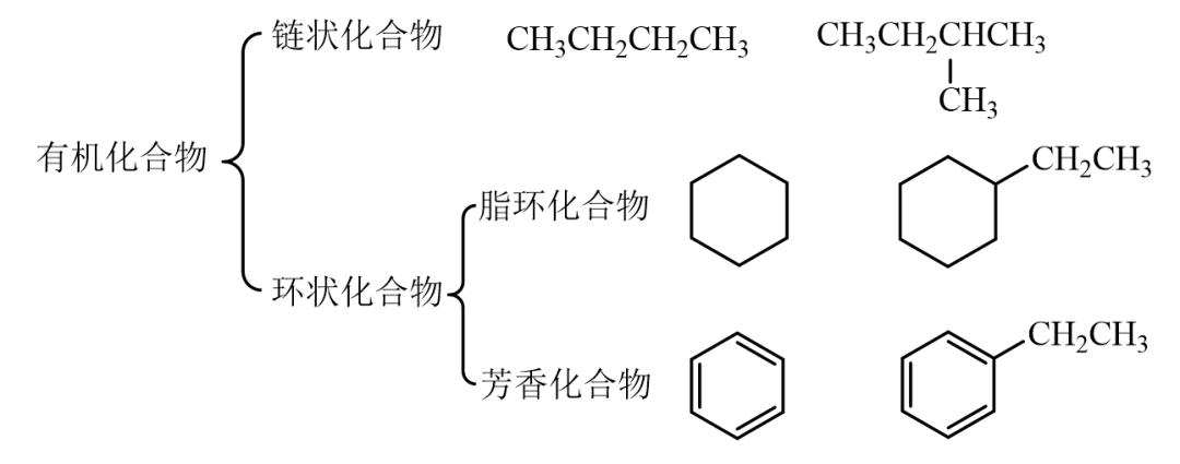 高中化学有机化合物的命名讲解,高中化学有机物命名视频