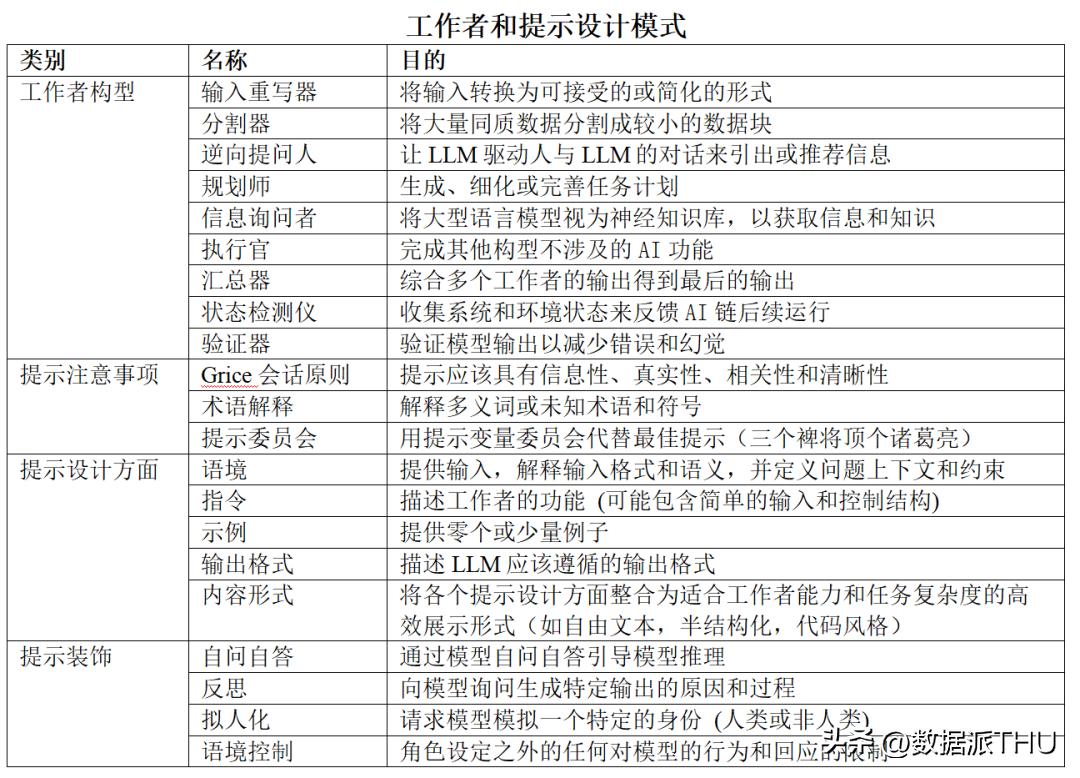 promptsapper,prompt鍩虹妯″瀷