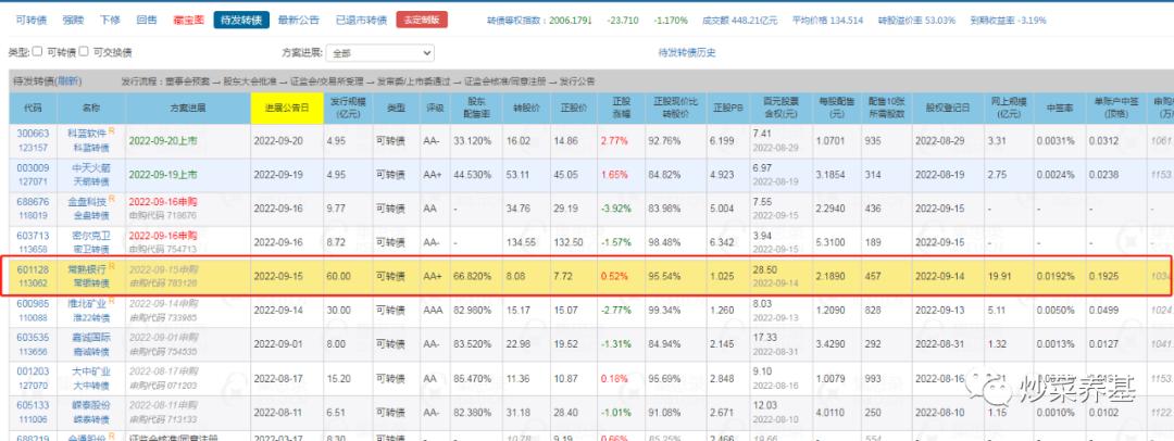 可转债抢权配售查询,可转债抢权配售如何提前得知