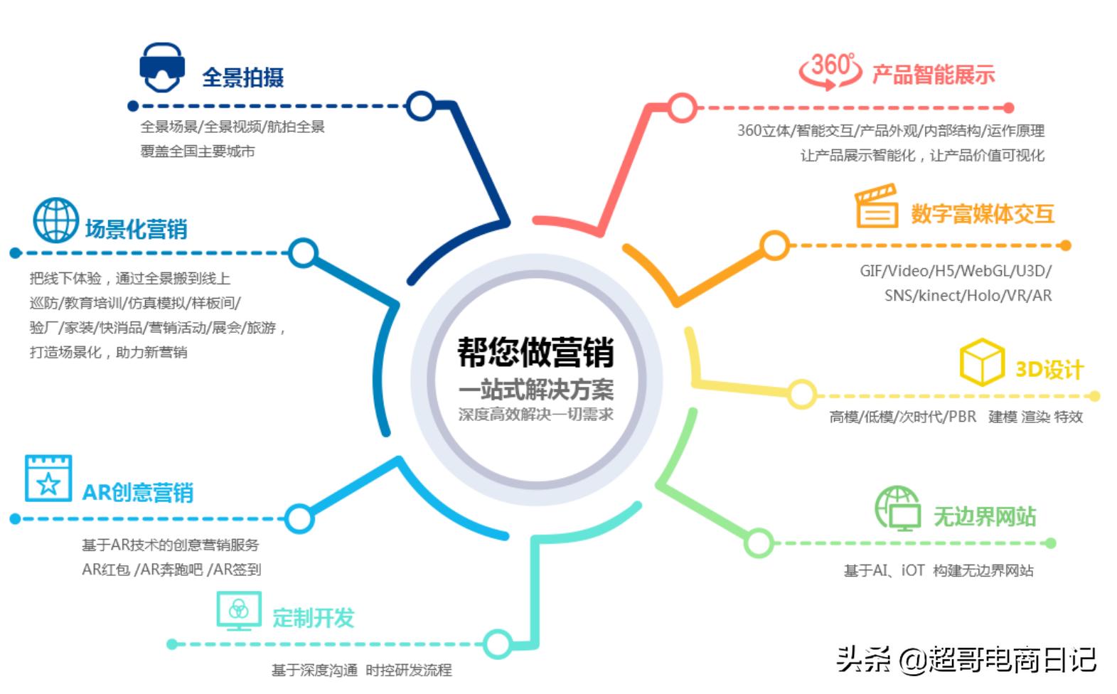 贸易商做阿里国际站还有机会吗,外贸出口阿里巴巴国际站值得做吗