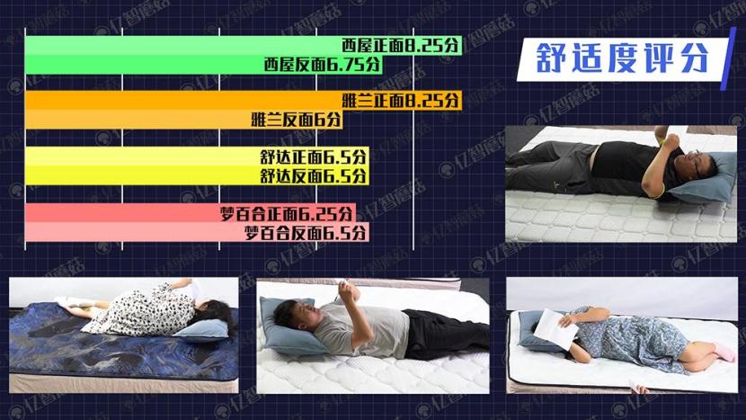 梦百合好梦2023床垫评测,雅兰和梦百合床垫哪个好
