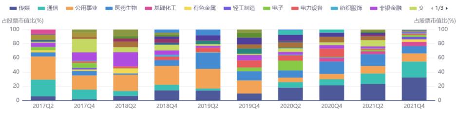 最近5年收益回撤最大的基金,今年下跌超过20%的基金